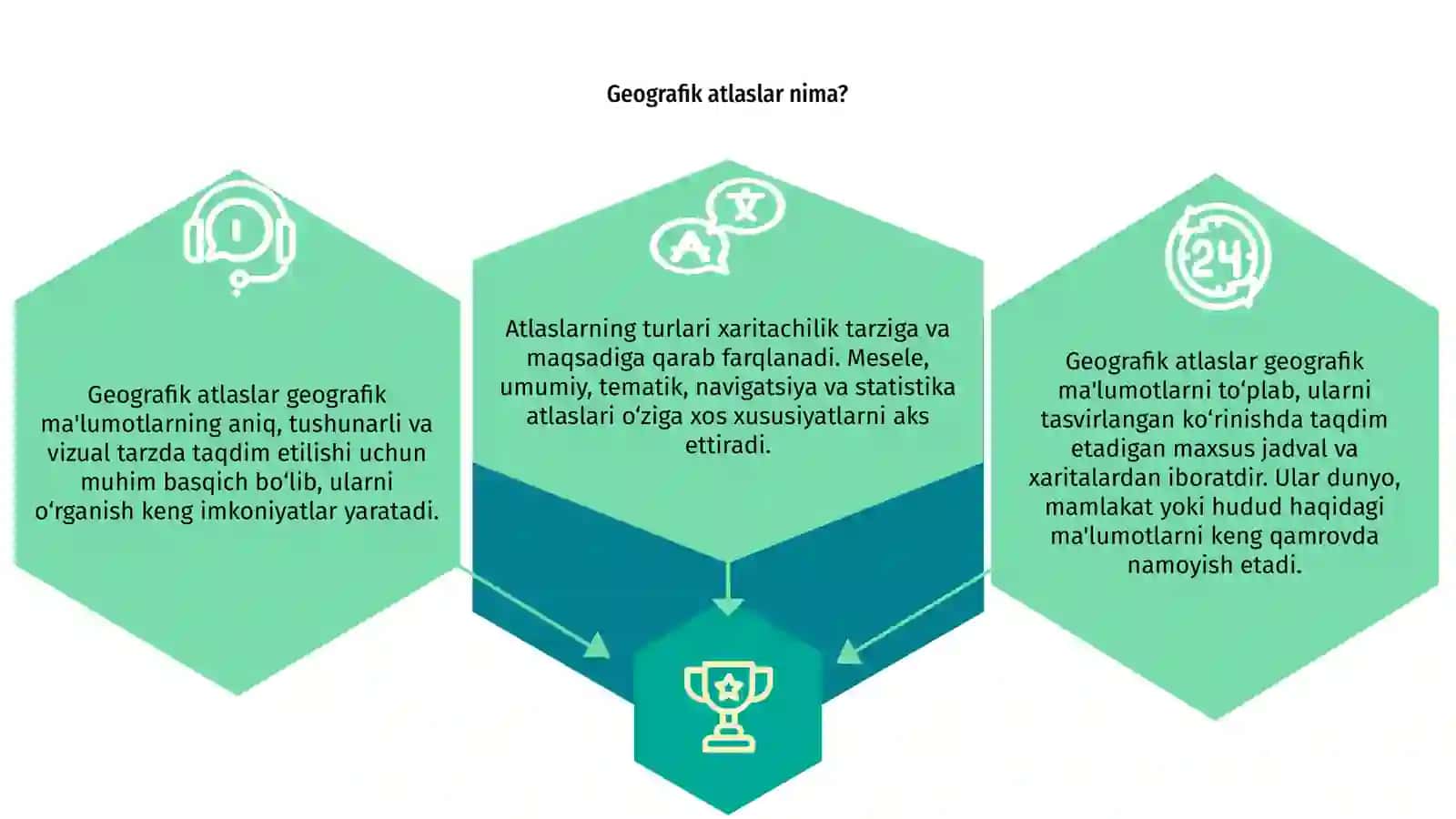 Geografik atlaslarning turlari va xususiyatlari 3