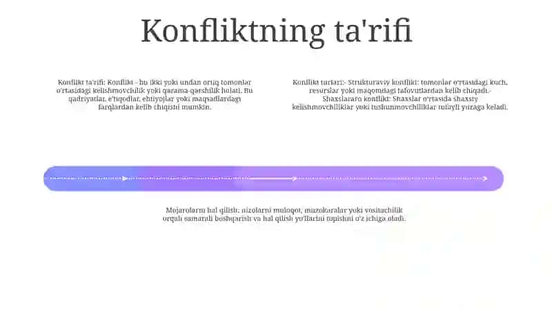Konflikt Va Uning Turlari 3