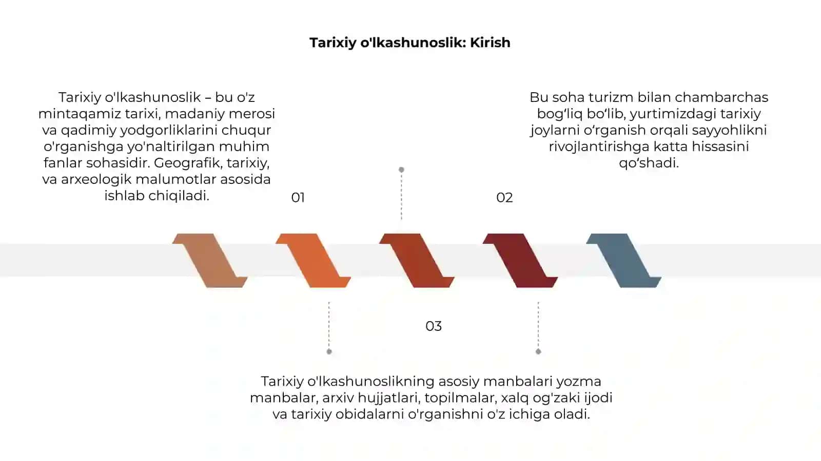 Tarixiy o'lkashunoslik va turizimning asosiy manbalari 3
