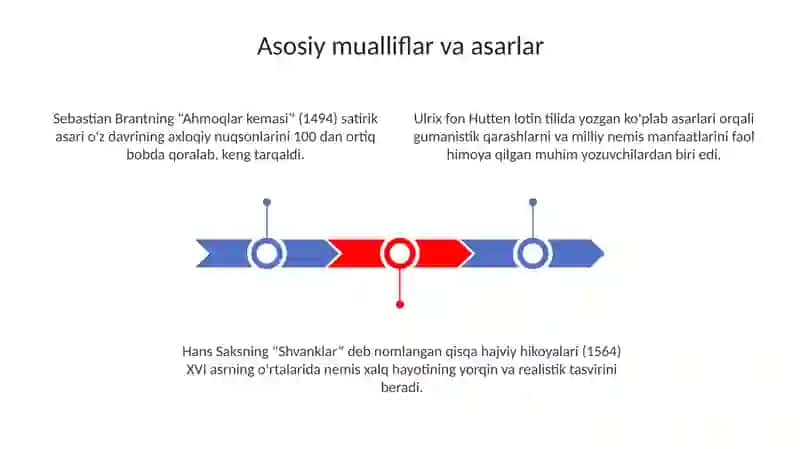 Uygʻonish davri Germaniya adabiyoti 3