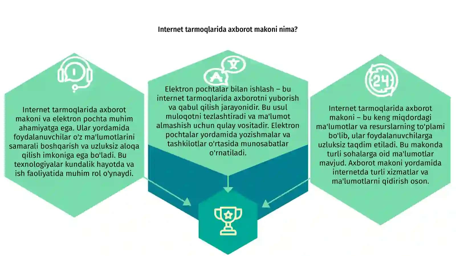 Internet tarmoqlarida axborot makoni haqida tushuncha berish 3