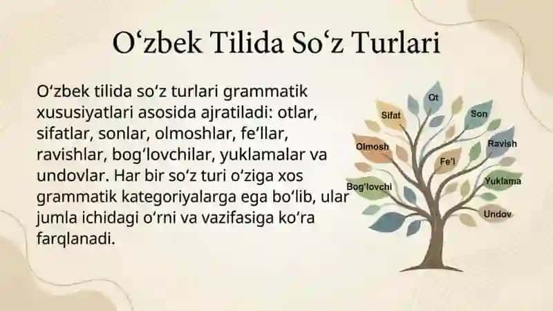 Tilning Grammatik Sathi 3