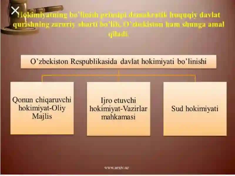 O'zbekistonning Eng Yangi Tarixi Fanidan 3