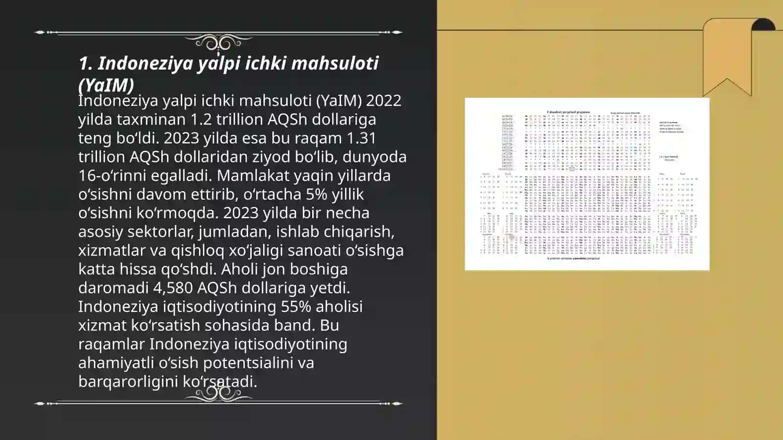 Indoneziya yalpi ichki mahsuloti (YaIM) 3