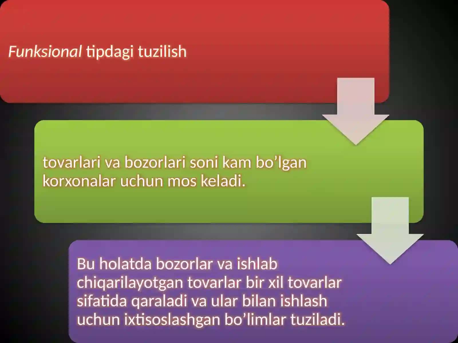 Sanoat korxonalarida marketingni tashkil etish 3