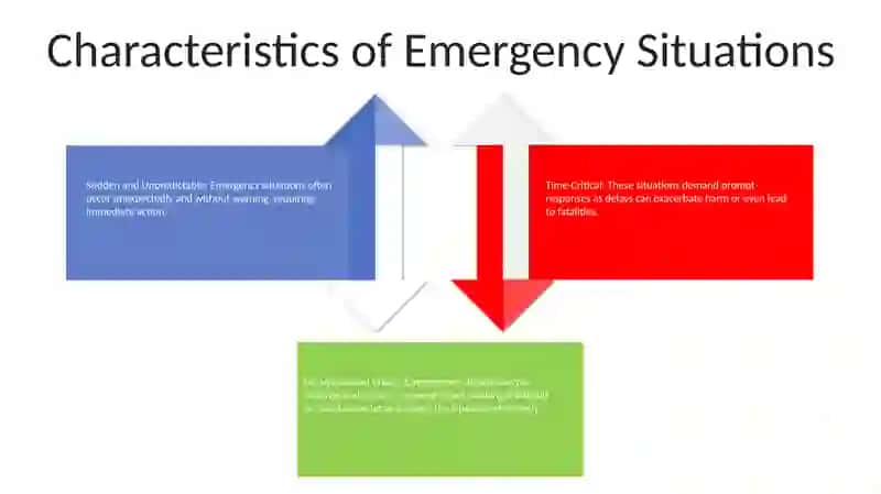 Emergency Situations, Their Types And Characteristics 3