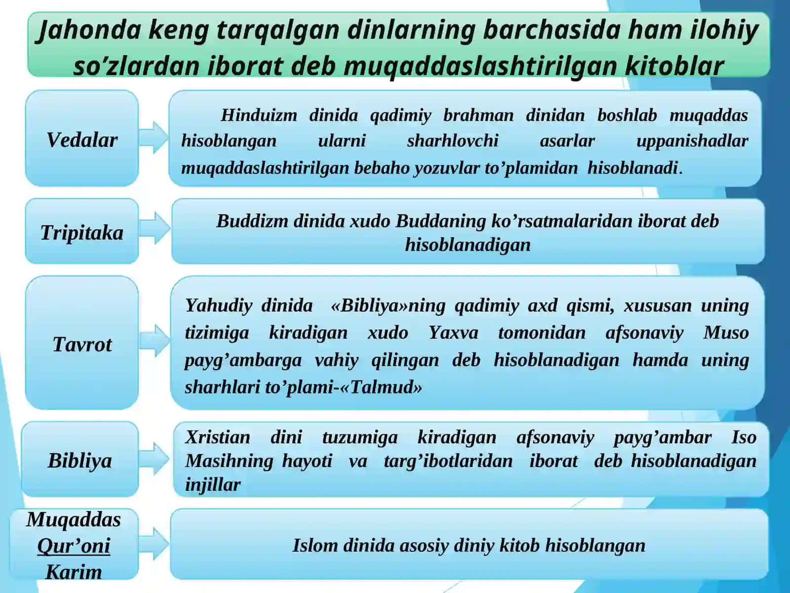 Dinshunoslik TAQDIMOT 3
