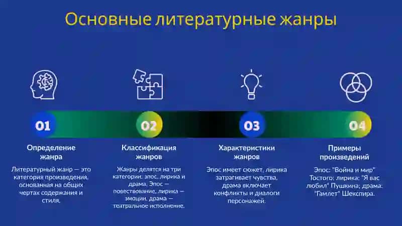 Методика изучения литературных жанров в старших классах 3