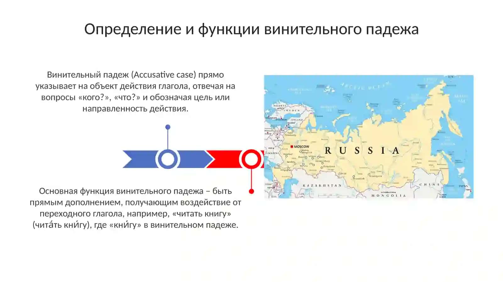 Винительный падеж 3