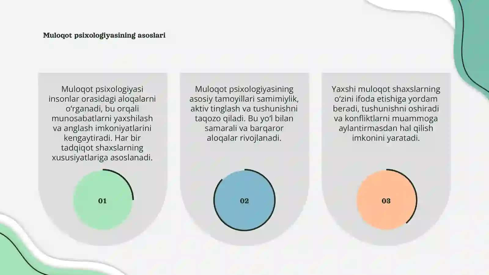 Muloqot psixologiyasi 3