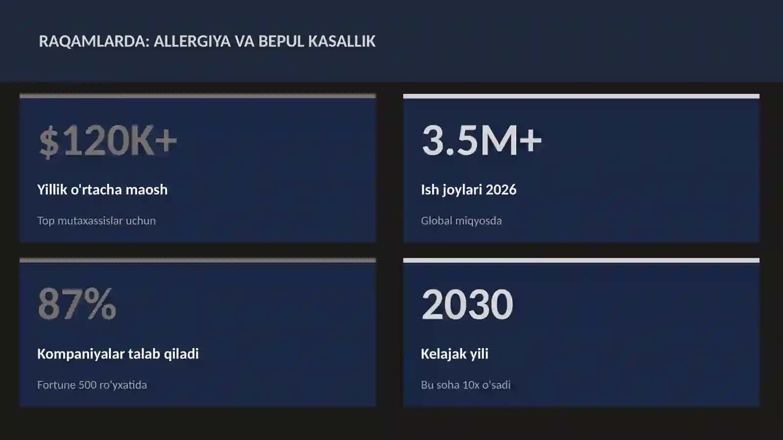 Allergiya va bepul kasallik 3