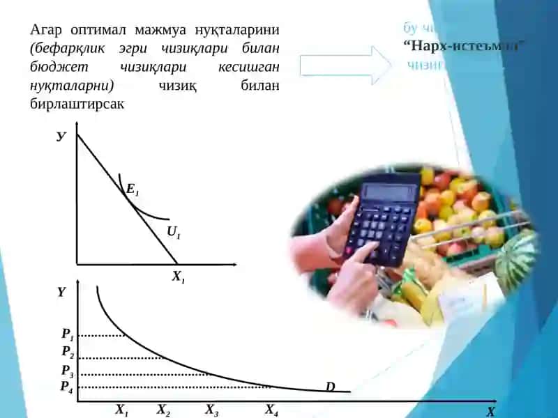 Индивидуал ва бозор талаби 3