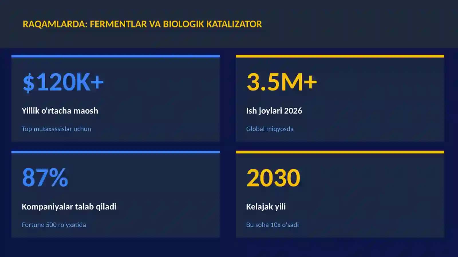 Fermentlar va biologik katalizator 3
