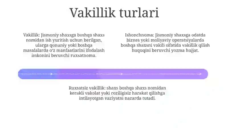 Vakillik Va Ishonchnoma 3