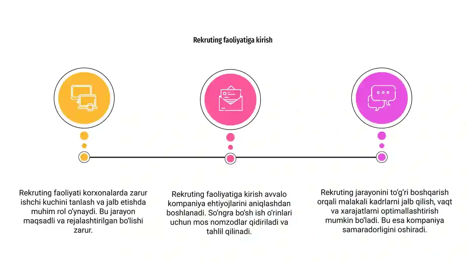Rekruting faoliyatini rejalashtirish va boshqarish 3