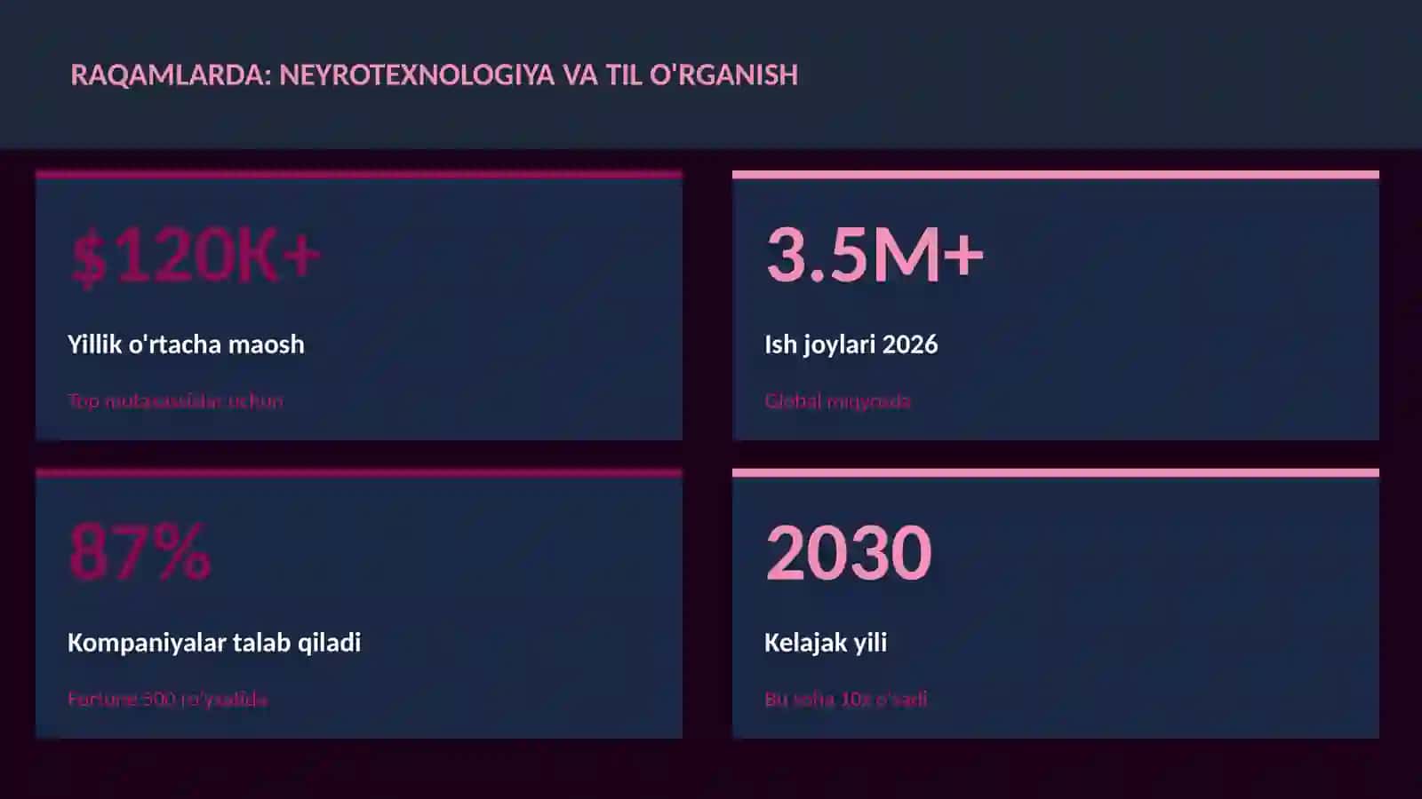 Neyrotexnologiya va til o'rganish 3