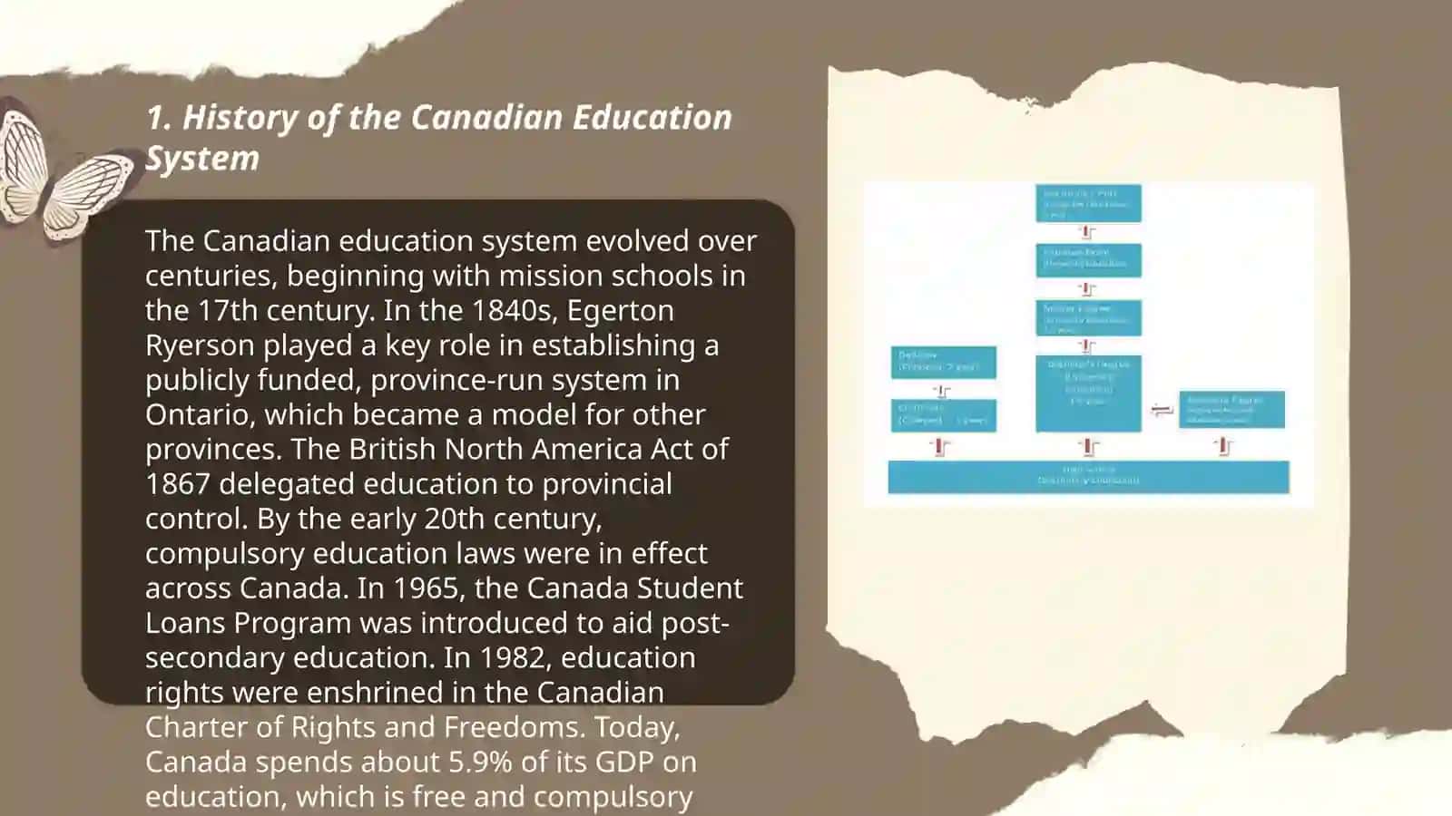 Education system of Canada 3