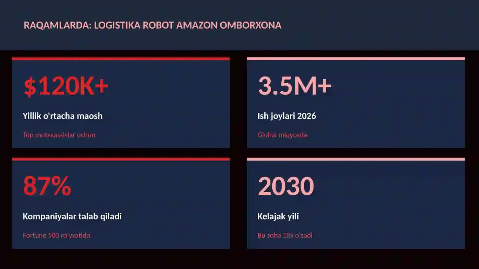 Logistika robot Amazon omborxona 3