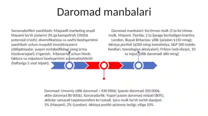Daromad va almashtirish samarasi 3