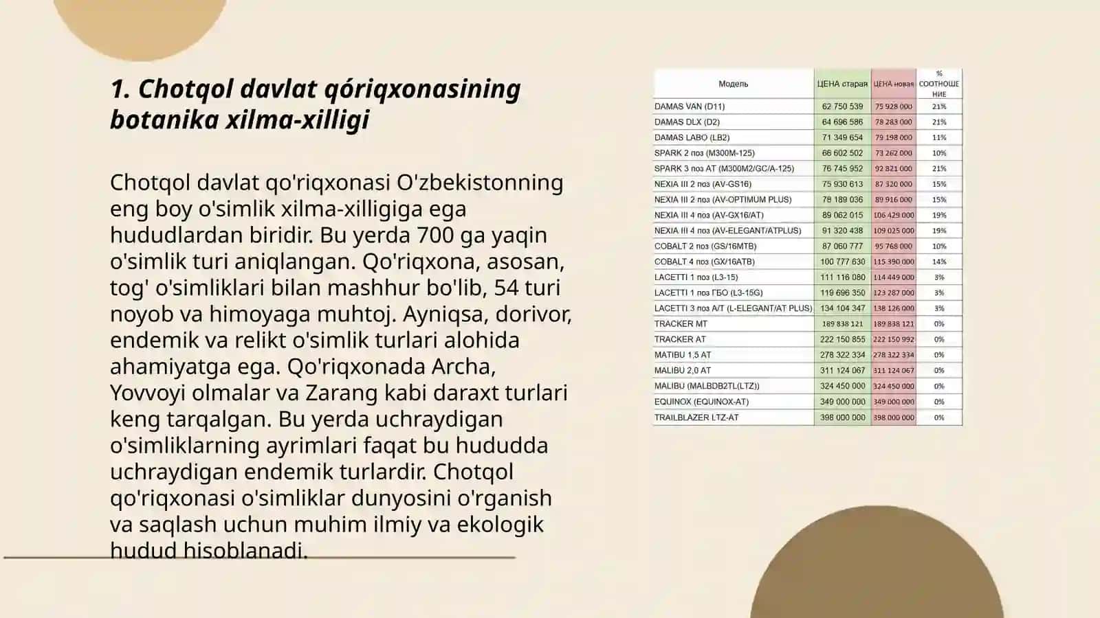 Chotqol davlat qo'riqxonasi botanika xilma-xilligi 3