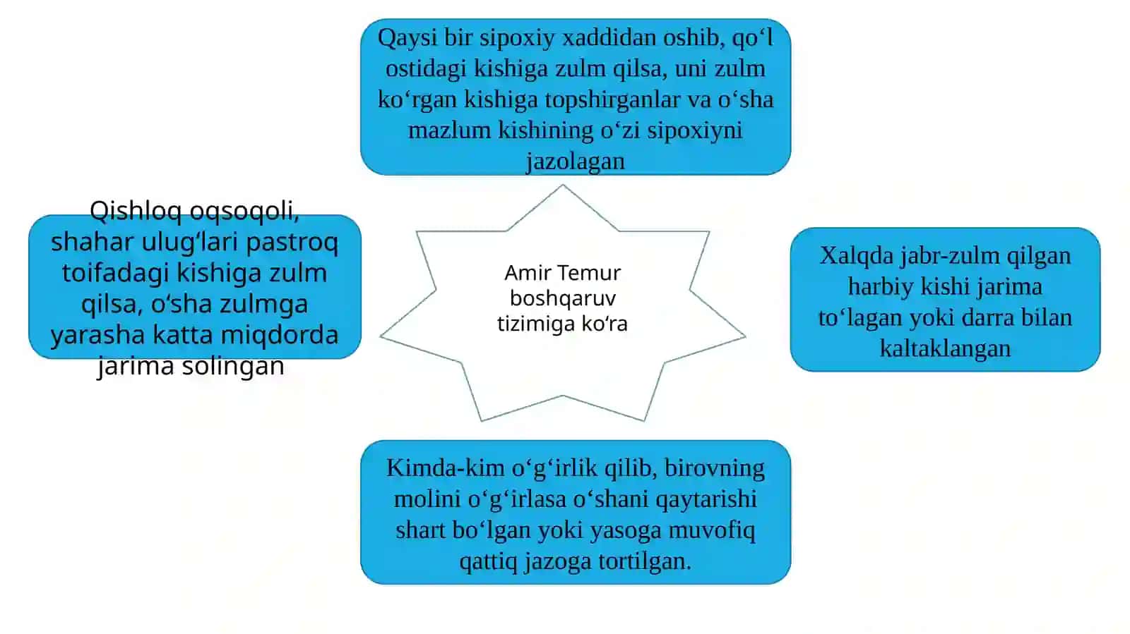 temuriylar davrida davlat boshqaruvi va ijtimoiy tuzum 3