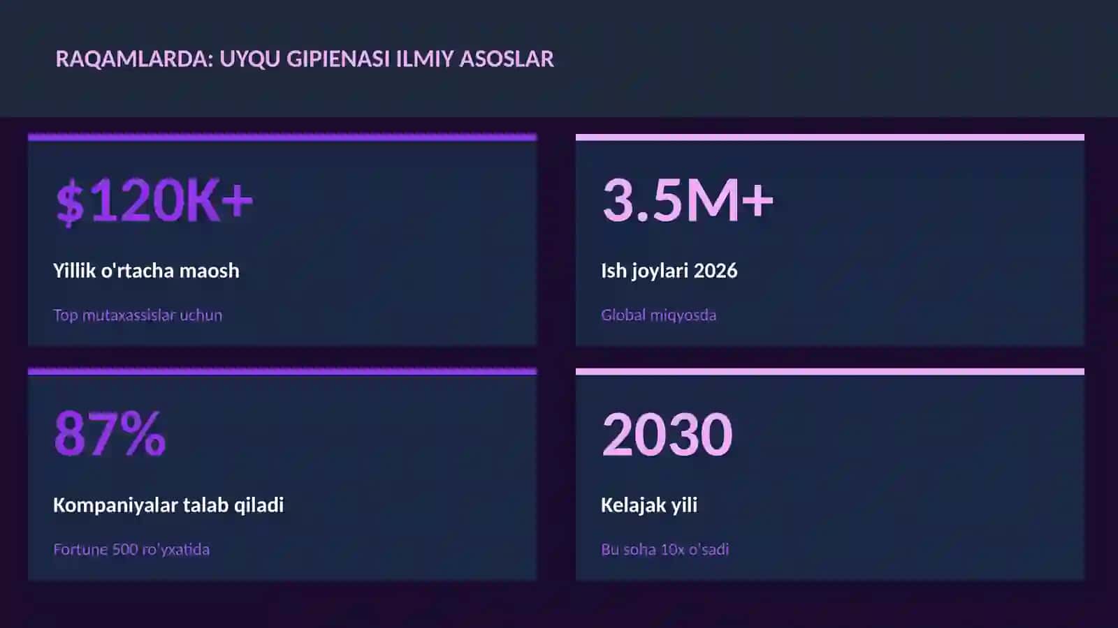 Uyqu gipienasi ilmiy asoslar 3