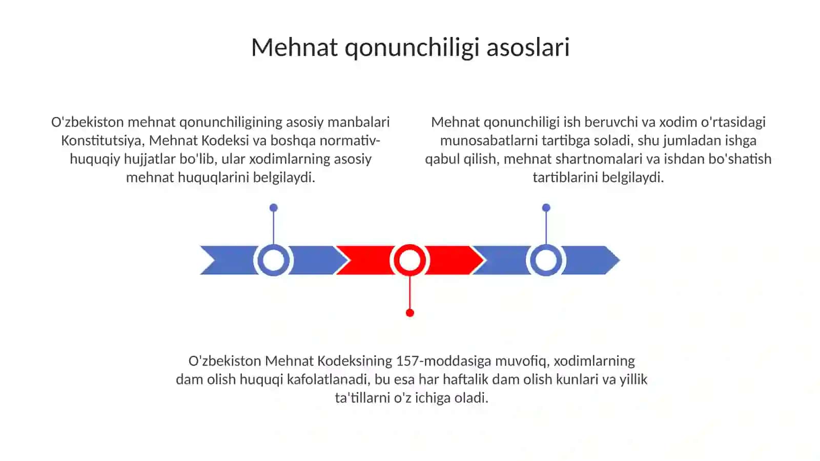 Mehnat qonunchiligi asoslari 3