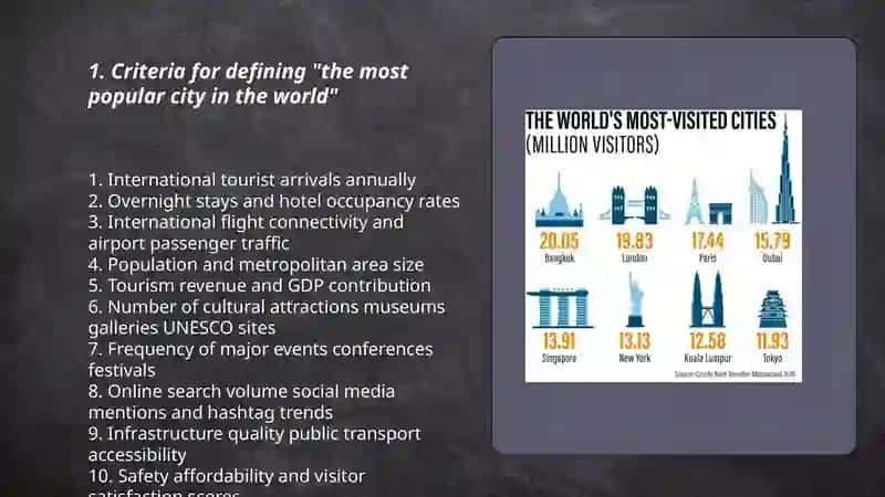 The most popular city in the world 3