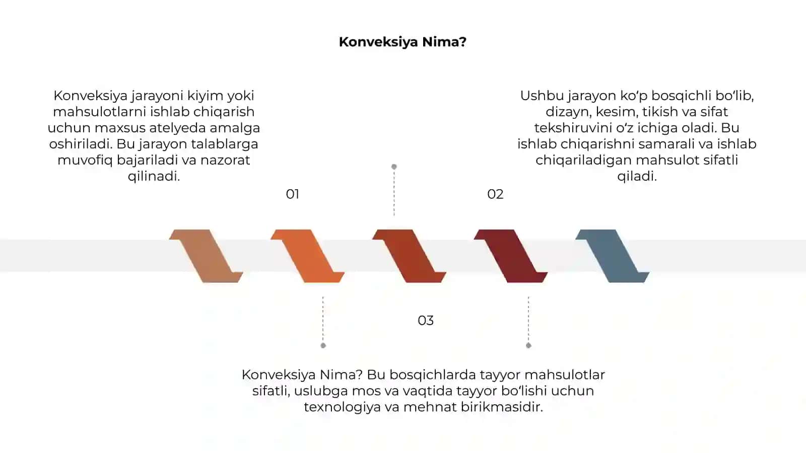 Konveksiya jarayoni 3