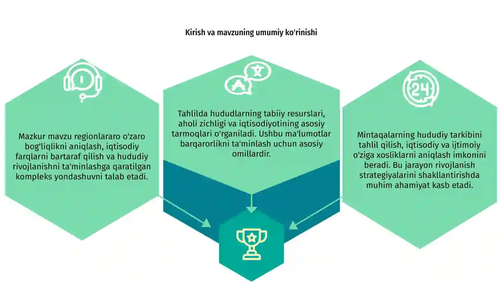 Mintaqalarning hududiy tarkibining tahlili 3