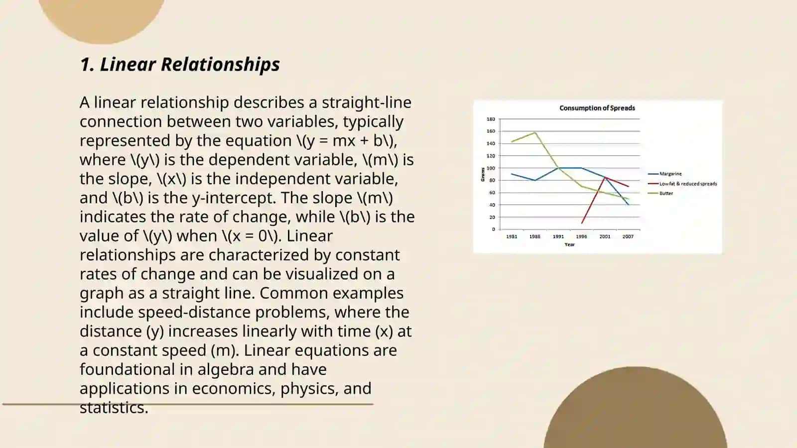 Types of relationship and shapes of line graphs 3