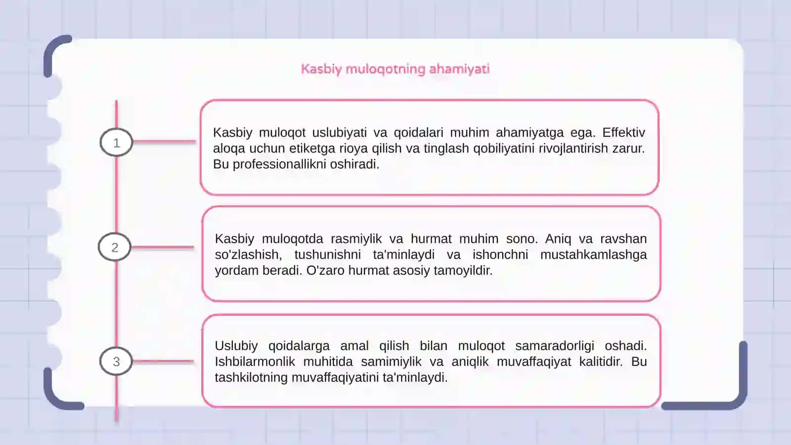Kasbiy muloqot uslubiyati va qoidalar 3