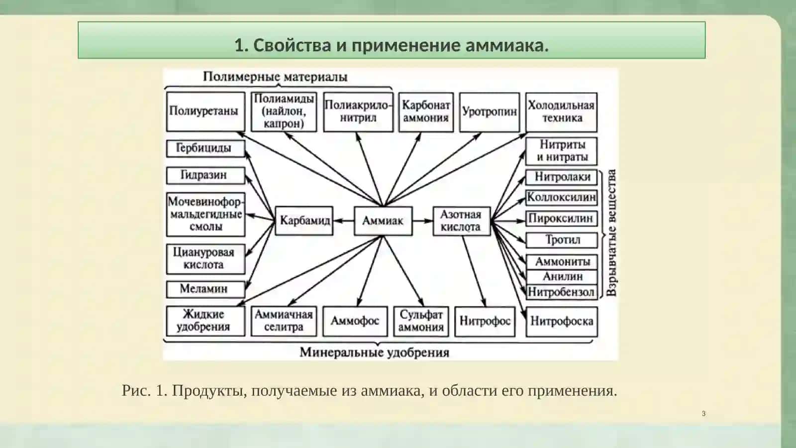 Лекция №16.Синтез аммиака 3