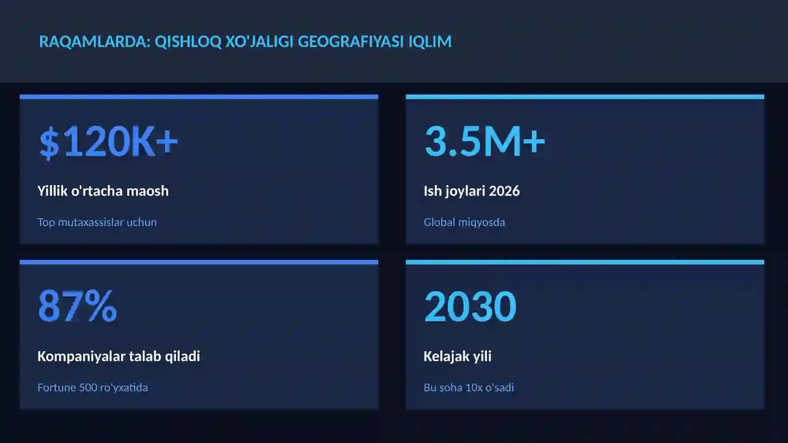 Qishloq xo'jaligi geografiyasi iqlim 3