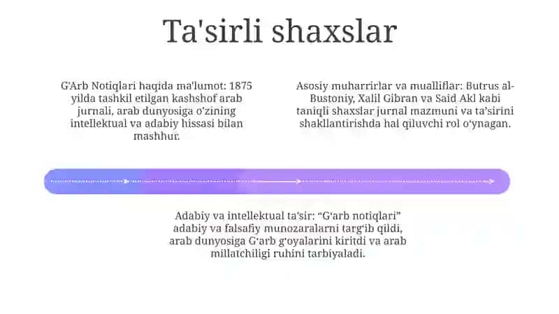 G'Arb Notiqlari 3