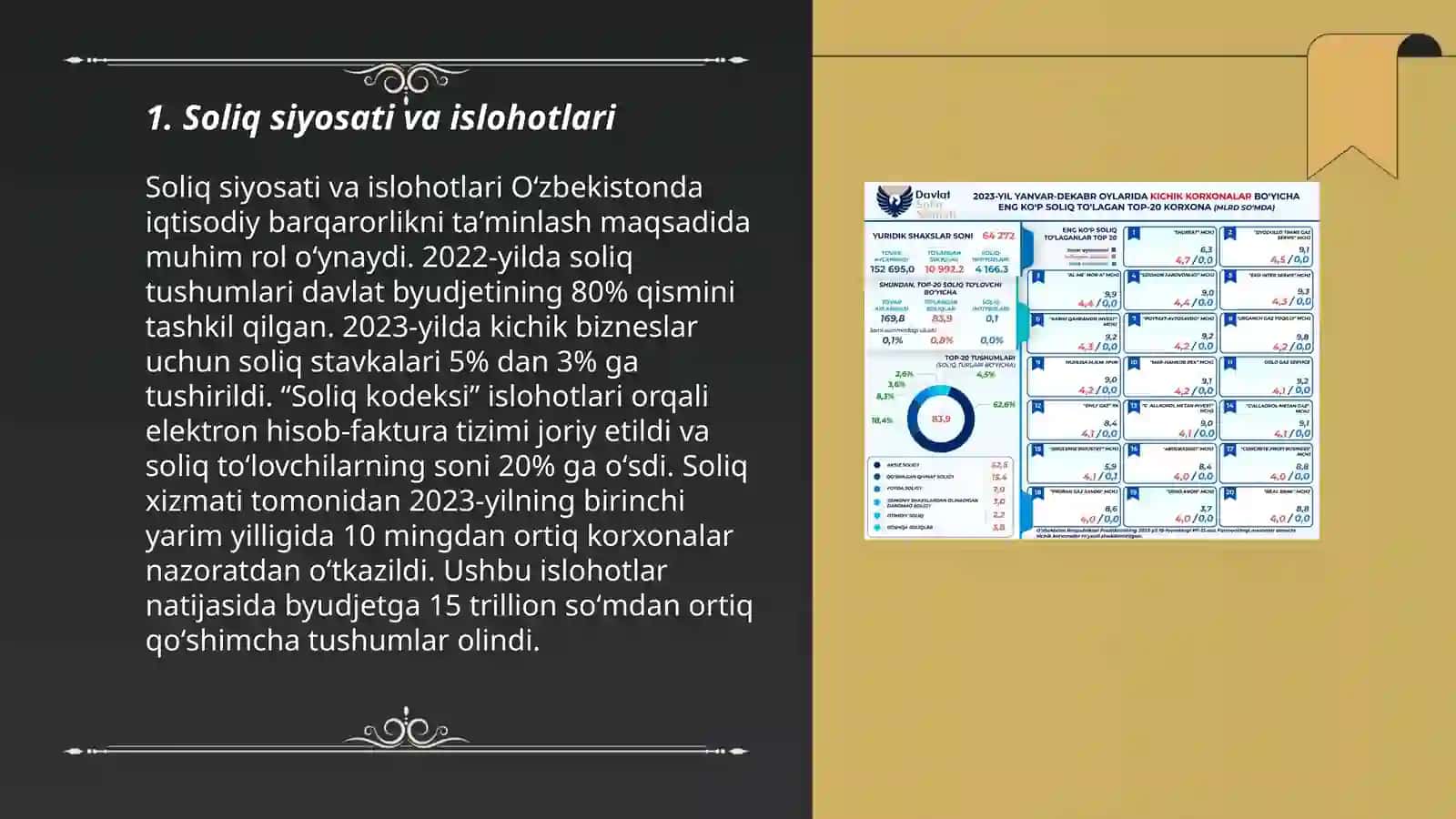O'zbekiston soliq tizimi 3