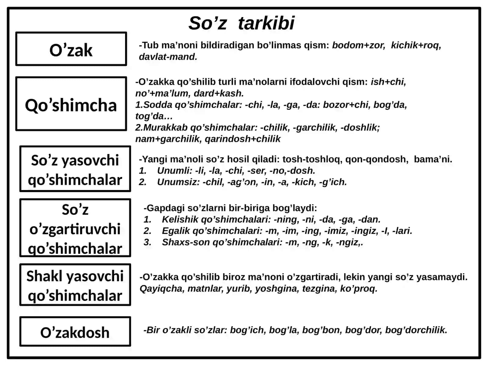 So’zlarning tuzilish jihatidan turlari 3