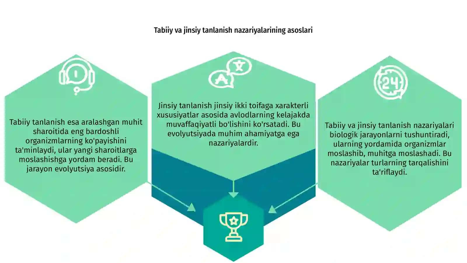 Tabiiy va jinsiy tanlanish nazariyalari 3
