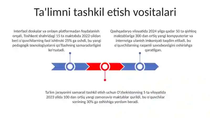 Ta'limni tashkil etish vositalari 3