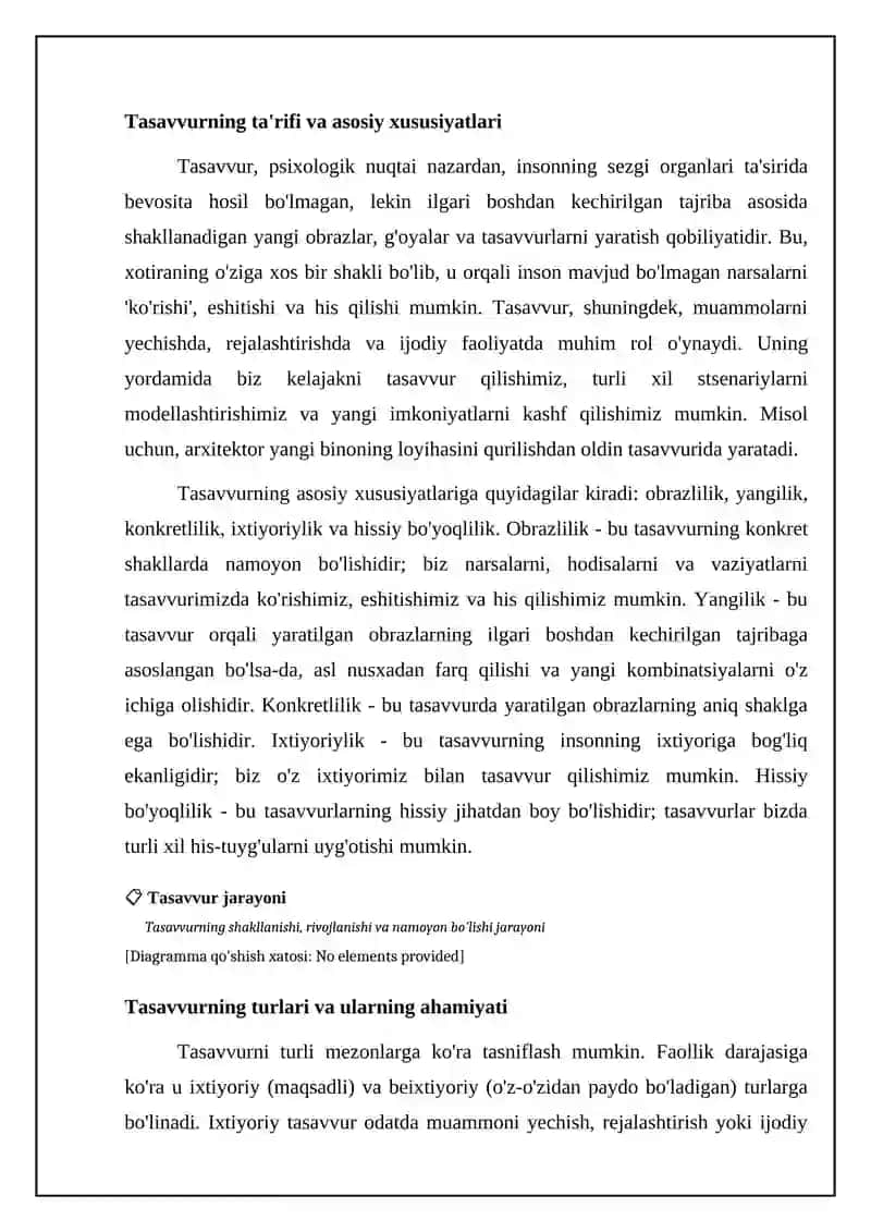 Tasavvur haqida tushuncha 3