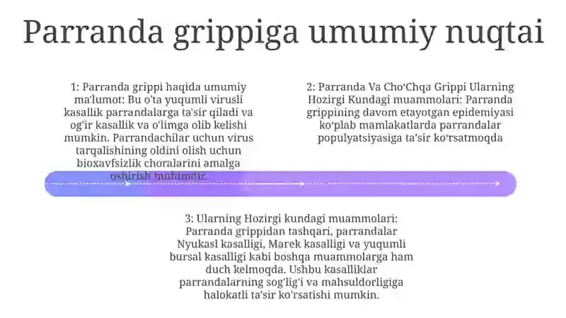 Parranda Va ChoʻChqa Grippi Ularning Hozirgi Kundagi Muammolari 3