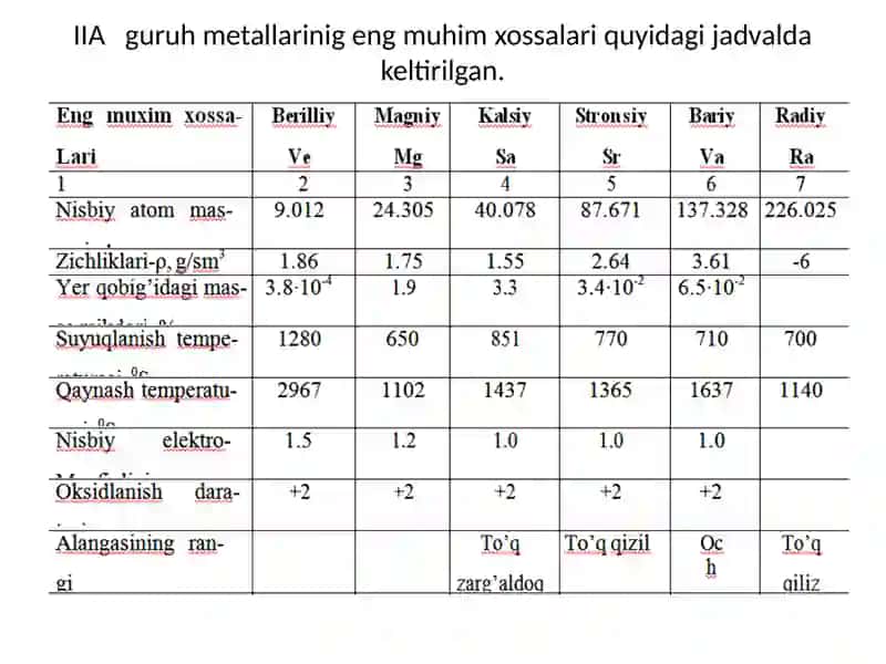 Elementlar sistemasining ikkinchi guruxi elementlari 3