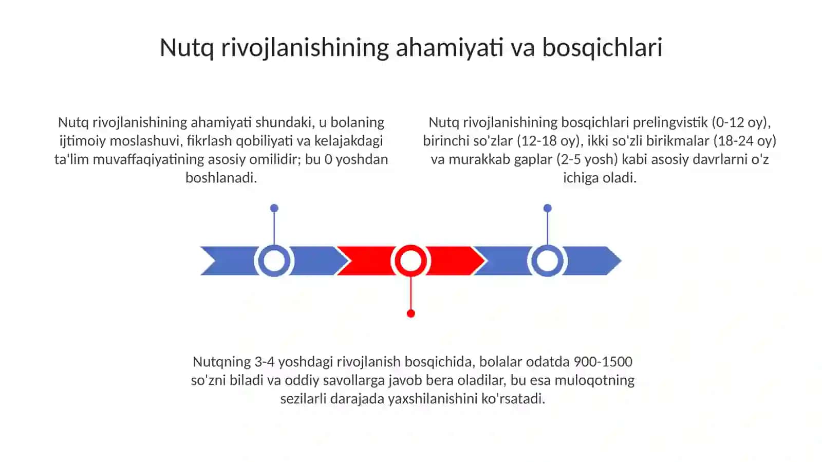 Bolalarni nutqini oʻstirishning maqsad va vazifalari 3