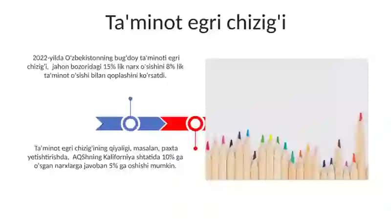 Ta'minot egri chizig'i 3