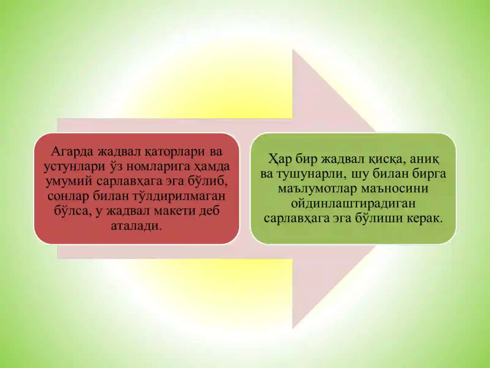 СТАТИСТИК ЖАДВАЛЛАР ВА ГРАФИКЛАР 3