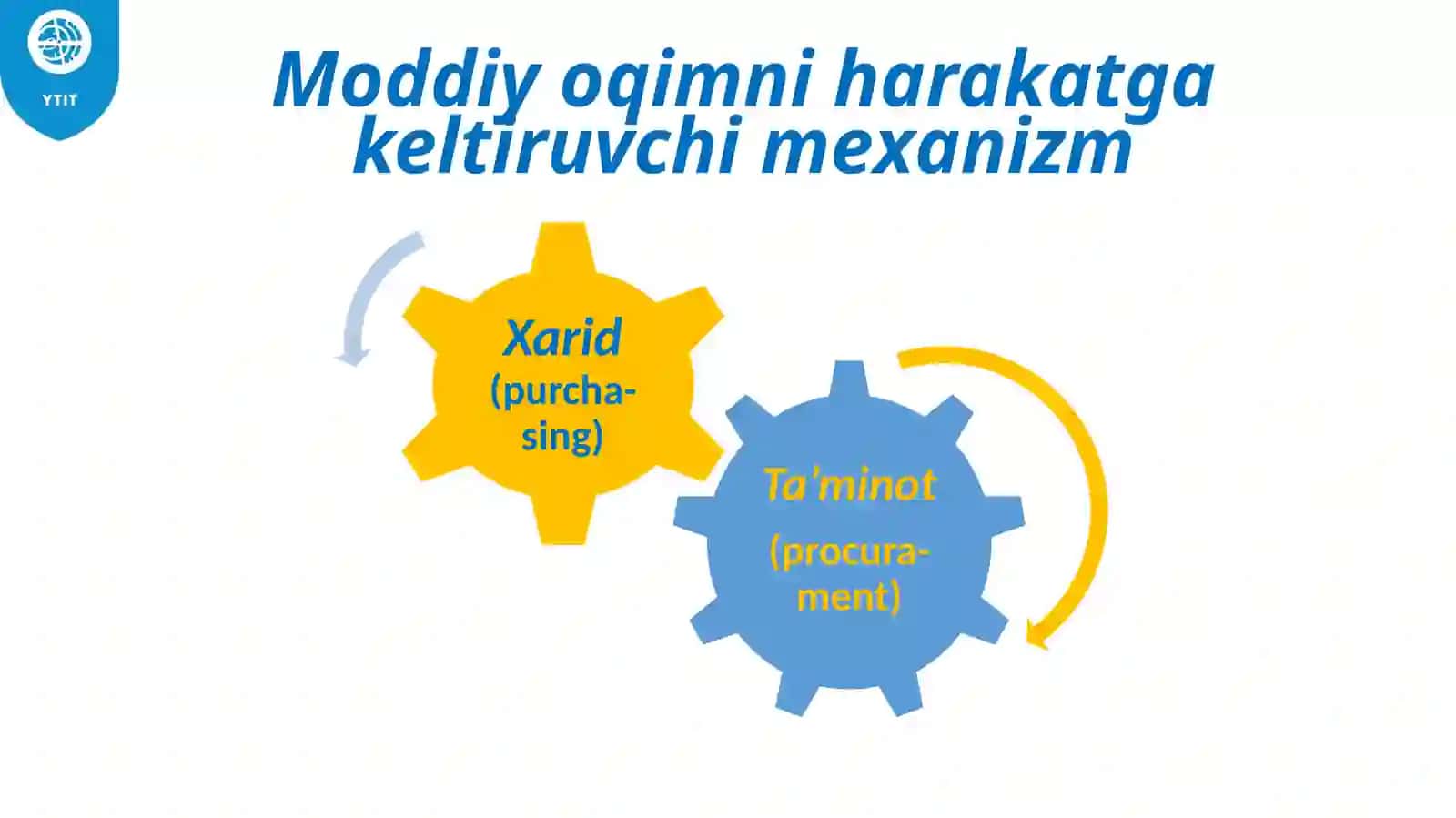 Ma’ruza9 - Ta’minot (Xaridqilish) 3
