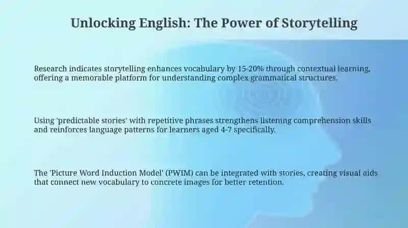 Unlocking English: The Power of Storytelling 3