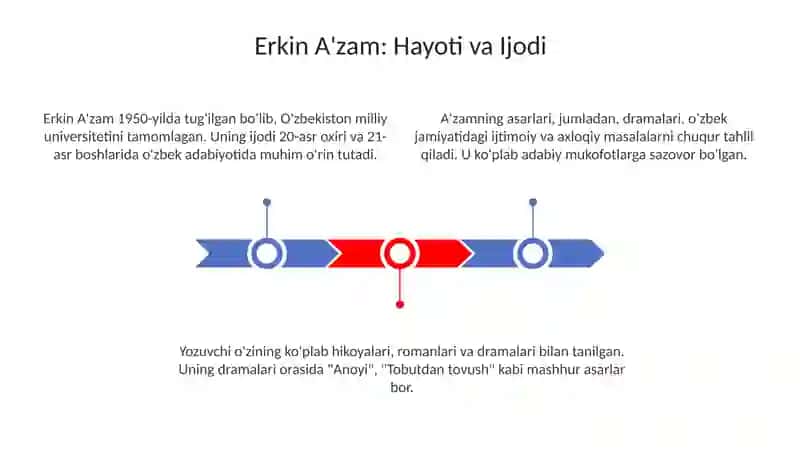Erkin A'zam dramalaru tahlili 3
