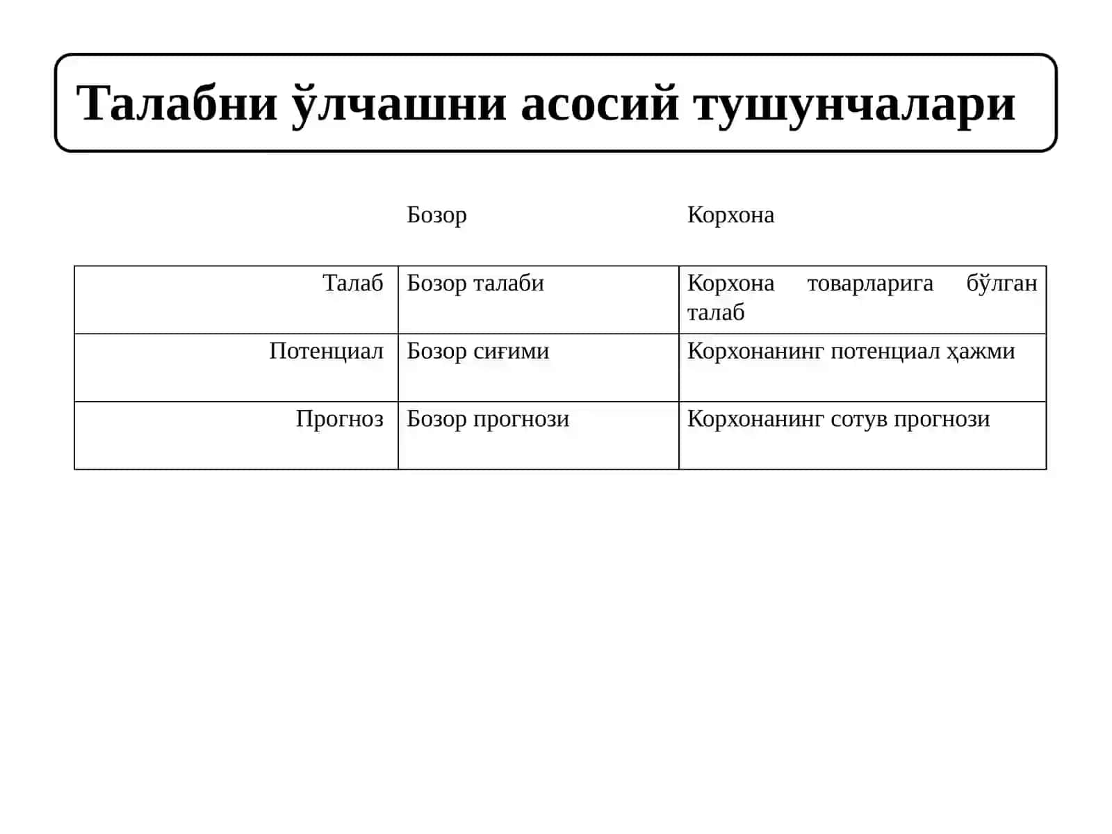 Прогноз 3