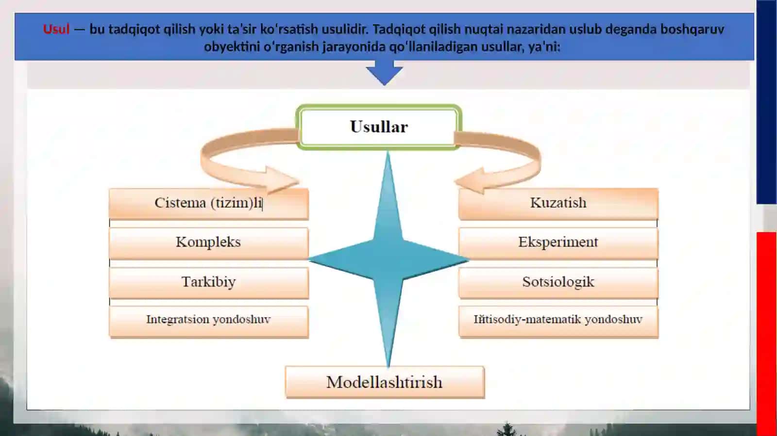 Inson resurslarini boshqarish usullari 3